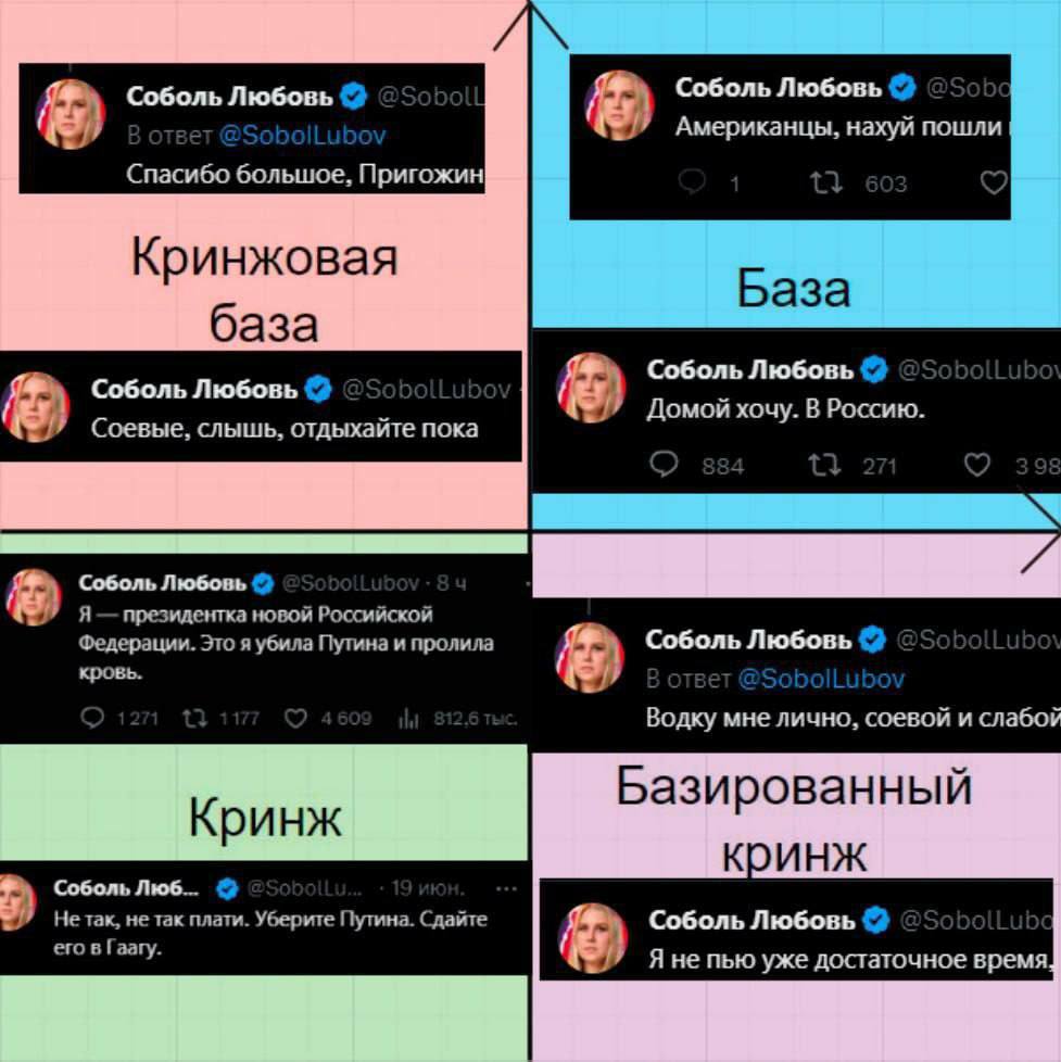 Соболь Любовь Любовь Американцы, нахуй пошли Спасибо большое, Кринжовая База база Соболь Любовь Соболь Любовь Домой хочу. В Россию. Соевые, слышь, отдыхайте пока 4 Соболь Любовь президентка новой Росс