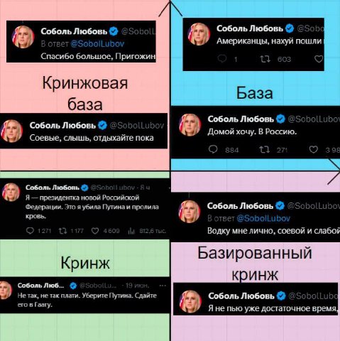 Соболь Любовь Любовь Американцы, нахуй пошли Спасибо большое, Кринжовая База база Соболь Любовь Соболь Любовь Домой хочу. В Россию. Соевые, слышь, отдыхайте пока 4 Соболь Любовь президентка новой Росс