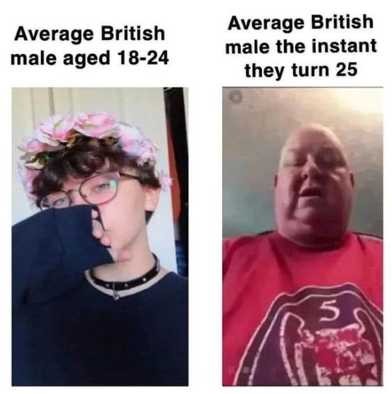 Average British Average British male the instant male aged 18-24 they turn 25 4