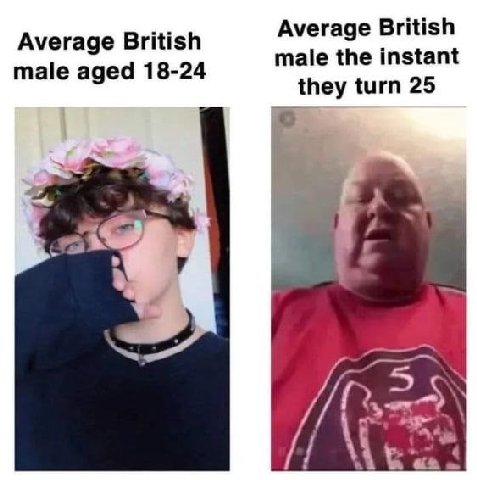 Average British Average British male the instant male aged 18-24 they turn 25 4