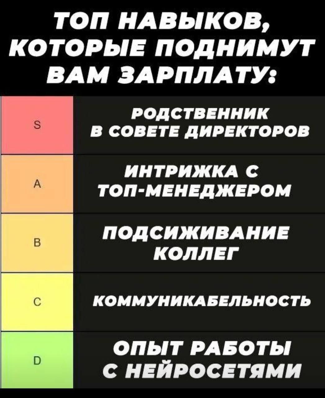 ТОП НАВЫКОВ, КОТОРЫЕ ПОДНИМУТ ВАМ ЗАРПЛАТУ: РОДСТВЕННИК В СОВЕТЕ ДИРЕКТОРОВ ИНТРИЖКА С ТОП-МЕНЕДЖЕРОМ ПОДСИЖИВАНИЕ КОЛЛЕГ КОММУНИКАБЕЛЬНОСТЬ ОПЫТ РАБОТЫ С НЕЙРОСЕТЯМИ