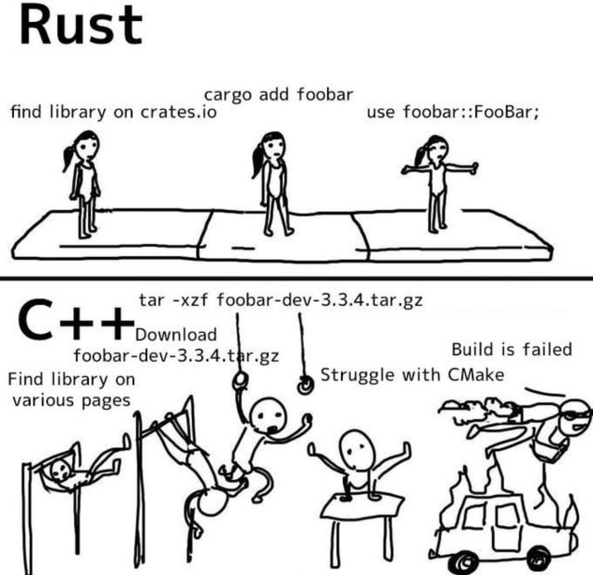 cargo add foobar find library on crates.io use foobar::FooBar; tar -xzf foobar-dev-3.3.4.tar.gz С foobar-dev-3.3.4.tar.gz Build is failed Find library on Struggle with CMake various pages 4