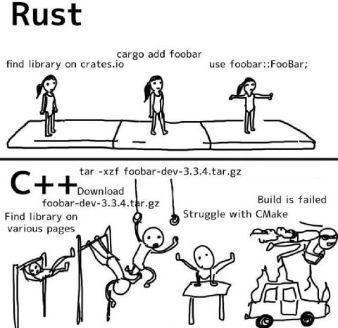 cargo add foobar find library on crates.io use foobar::FooBar; tar -xzf foobar-dev-3.3.4.tar.gz С foobar-dev-3.3.4.tar.gz Build is failed Find library on Struggle with CMake various pages 4