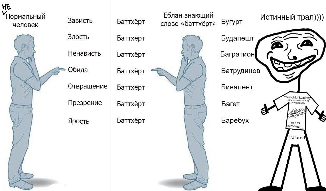 Еблан знающий Истинный Tpan)))) человек Зависть Баттхёрт слово «баттхёрт»| БУГУрт Злость Баттхёрт Будапешт Ненависть Баттхёрт Багратион Обида Баттхёрт Батрудинов Отвращение Бивалент Баттхёрт Презрение