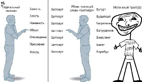 Еблан знающий Истинный Tpan)))) человек Зависть Баттхёрт слово «баттхёрт»| БУГУрт Злость Баттхёрт Будапешт Ненависть Баттхёрт Багратион Обида Баттхёрт Батрудинов Отвращение Бивалент Баттхёрт Презрение