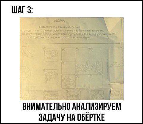 ШАГ 3: ВНИМАТЕЛЬНО АНАЛИЗИРУЕМ ЗАДАЧУ НА ОБЕРТКЕ