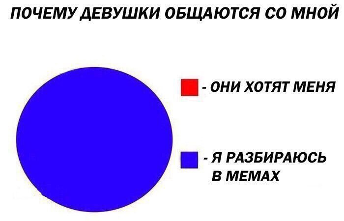 уже больше 50 подписюнов меньше чем за сутки существования канала, спасибо за доверие, ваш мемный сомелье ❤️