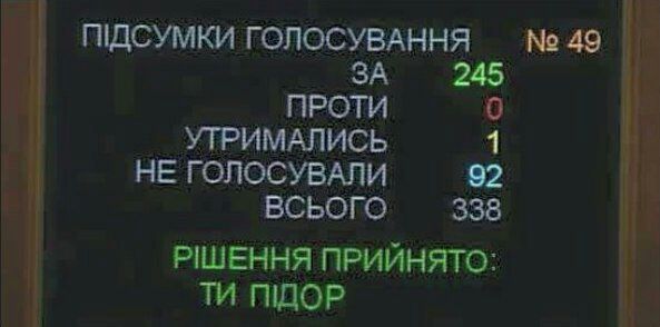 ПДСУМКИ ГОЛОСУВАННЯ ЗА 245 ПРОТИ 0 УТРИМАЛИСЬ 1 НЕ ГОЛОСУВАЛИ 92 ВСЬОГО 338 РШЕННЯ ПРИЙНЯТО: ПДОР
