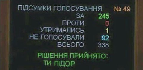 ПДСУМКИ ГОЛОСУВАННЯ ЗА 245 ПРОТИ 0 УТРИМАЛИСЬ 1 НЕ ГОЛОСУВАЛИ 92 ВСЬОГО 338 РШЕННЯ ПРИЙНЯТО: ПДОР