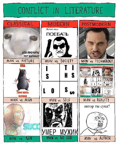 Личио мис ПОЕБАТЬ 2 ПРОЧИТА 4 MAN NATURE MAN SOCIETY MAN TECHNOLOGY Твоя мать шлюха MAN MAN МАМ SELF MAN REALITY <a. автор ты сука? (ISI MAN AUTHOR