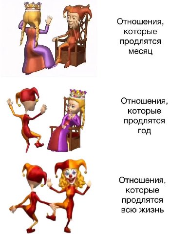 Отношения, которые продлятся месяц Отношения, которые продлятся год Отношения, которые продлятся ВСЮ ЖИЗНЬ