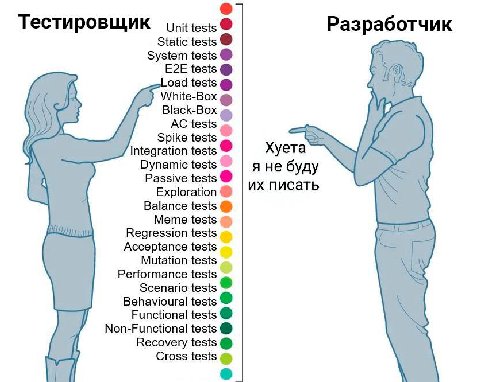 Тестировщик Static tests Разработчик System tests tests oad tests White-Box Black-Box tests Spike tests Integration tests Хуета Dynamic tests я не буду Passive tests Exploration писать Balance tests M