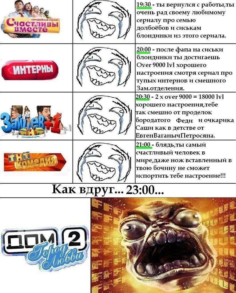 19:30 ты вернулся с очень рад своему любимому хомеднйный сериалу про семью TAB долбоёбов и сиськам блондинки из этого сериала. 20:00 после фапа на сиськи блондинки ты достигаешь Over 9000 lvl хорошего