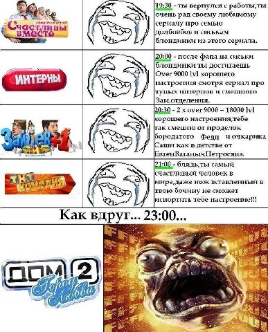 19:30 ты вернулся с очень рад своему любимому хомеднйный сериалу про семью TAB долбоёбов и сиськам блондинки из этого сериала. 20:00 после фапа на сиськи блондинки ты достигаешь Over 9000 lvl хорошего