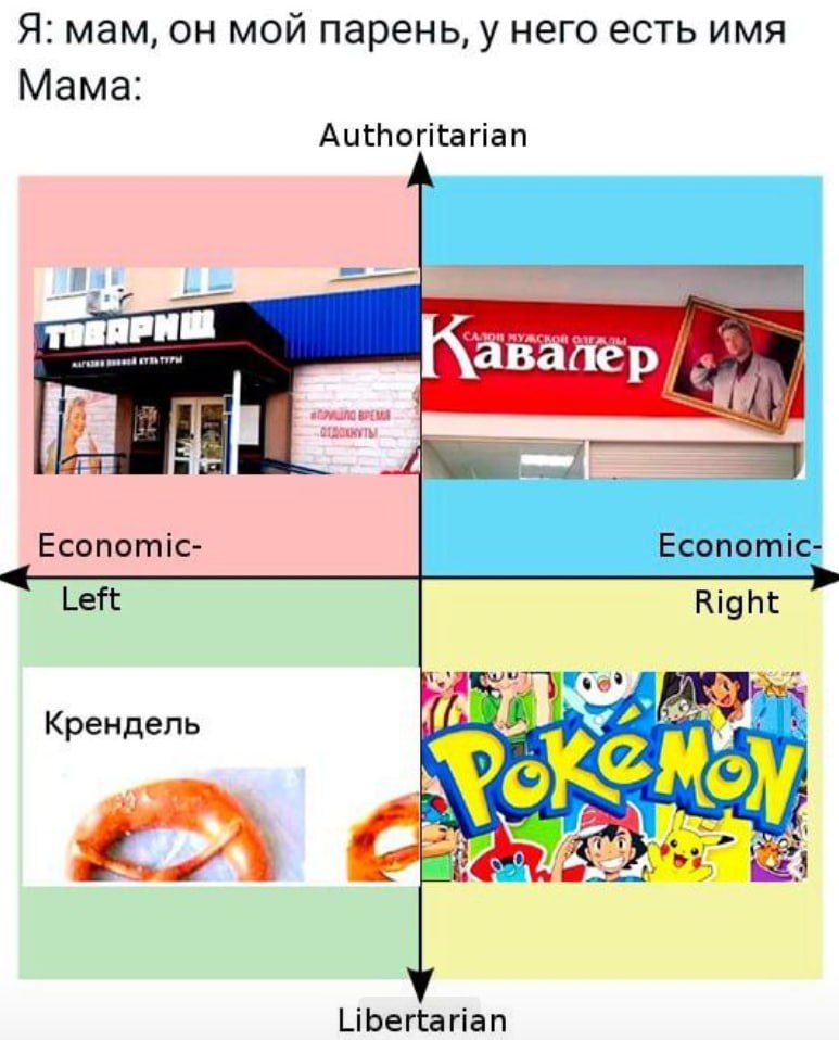 Я: мам, он мой парень, у него есть имя Мама Authoritarian Кавалер bia Economic- Economic- Left Right Крендель AOS К Libertarian