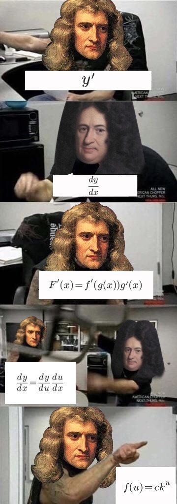 dudz a f(u)=ck"