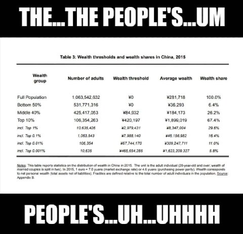 i HE... НЕ EOPLE Table 3: Wealth thresholds and wealth shares in China, 2015 Wealth group Number of adults Wealth threshold Average Wealth share Full Population 1,063,542,632 ¥281,718 100.0% Bottom 50