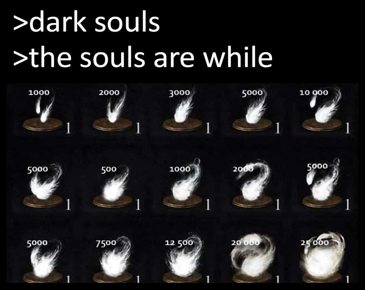 >dark souls >the souls are while 5000