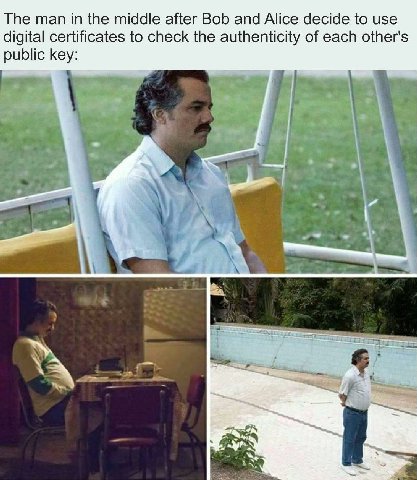 The man in the middle after Bob and Alice decide to use digital certificates to check the authenticity of each other's Public key: