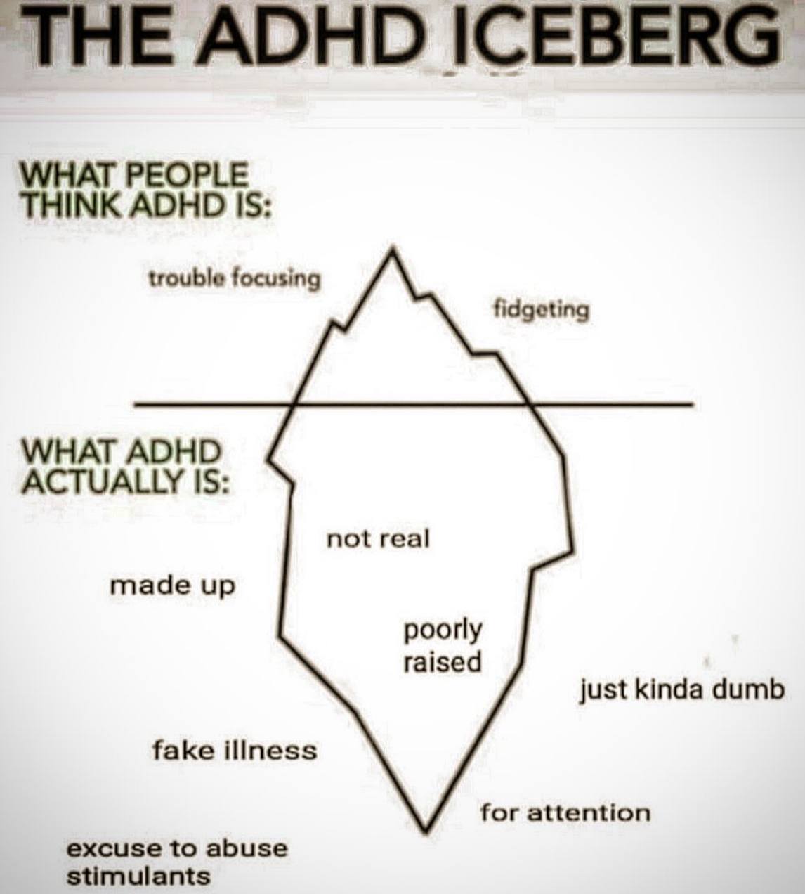 ‘THE ADHD ICEBERG WHAT PEOPLE THINK ADHD IS: trouble focusing fidgeting WHAT ADHD ACTUALLY IS: not real made up poorly raised just kinda dumb fake illness for attention excuse to abuse stimulants