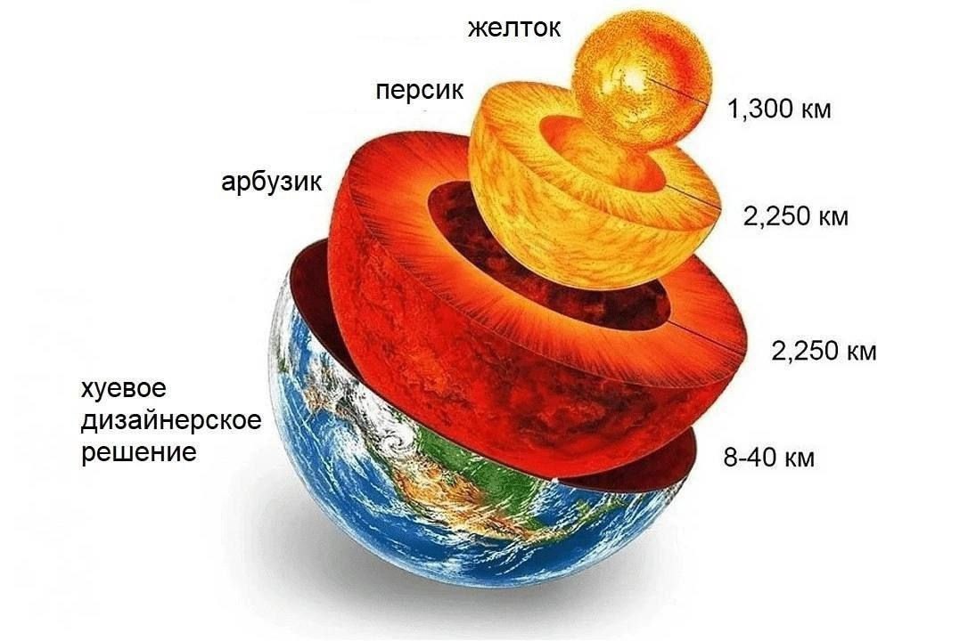 желток персик 1,300 i арбузик у 2,250 2,250 хуевое дизайнерское решение 8-40 5