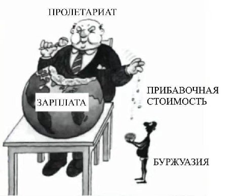 ПРОЛЕТАРИАТ ПРИБАВОЧНАЯ ЗАРПЛАТА СТОИМОСТЬ БУРЖУАЗИЯ