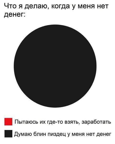 Что я делаю, когда у меня нет денег: Пытаюсь где-то взять, заработать Думаю блин пиздец у меня нет денег