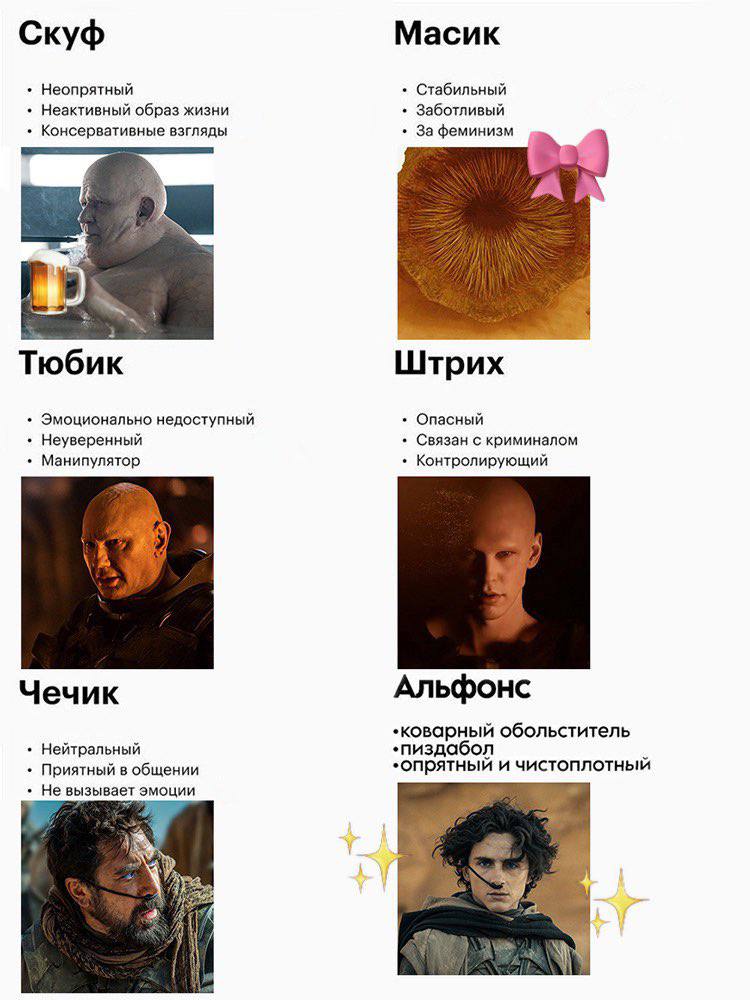 Масик Скуф Неопрятный Стабильный Неактивный образ жизни Заботливый Консервативные взгляды За феминизм Тюбик Штрих Опасный Эмоционально недоступный Неуверенный Связан с криминалом Манипулятор Контролир