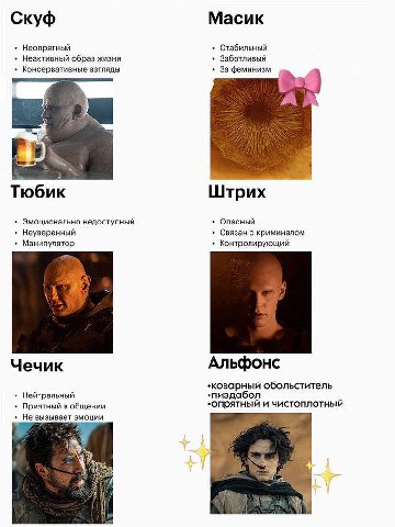 Масик Скуф Неопрятный Стабильный Неактивный образ жизни Заботливый Консервативные взгляды За феминизм Тюбик Штрих Опасный Эмоционально недоступный Неуверенный Связан с криминалом Манипулятор Контролир