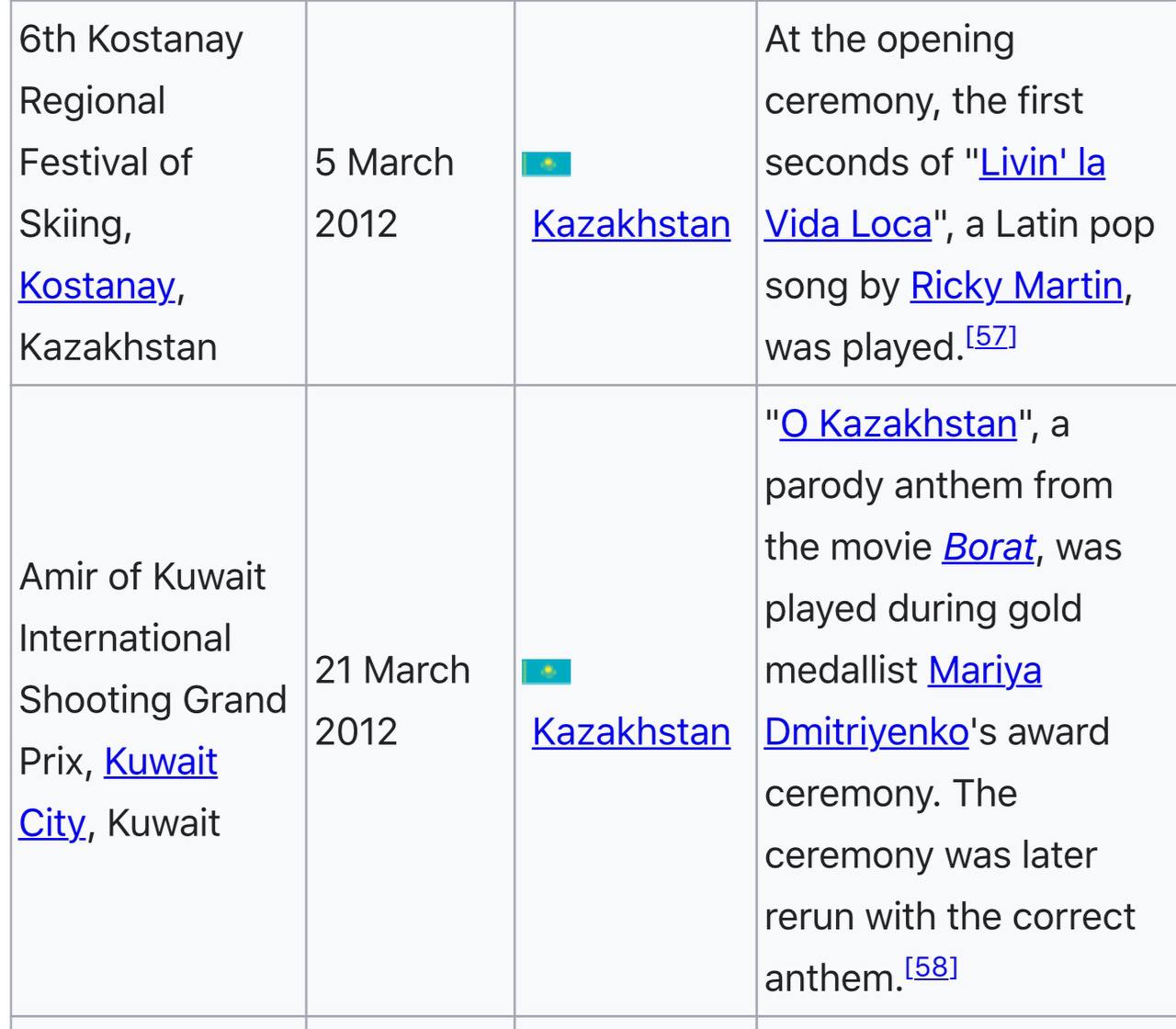 Kostanay At the opening Regional ceremony, the first Festival of seconds of "Livin' Skiing, 2012 Kazakhstan Loca", а Latin pop Kostanay, song Ricky Martin, Kazakhstan was "О Kazakhstan", а parody anth