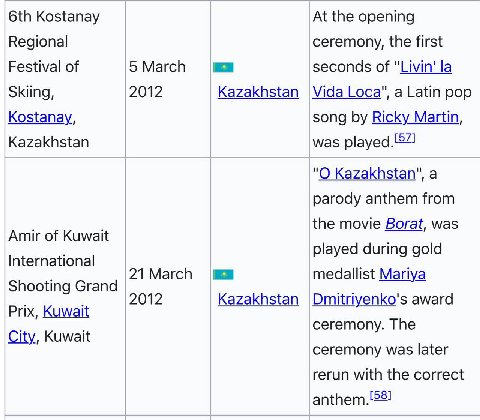 Kostanay At the opening Regional ceremony, the first Festival of seconds of "Livin' Skiing, 2012 Kazakhstan Loca", а Latin pop Kostanay, song Ricky Martin, Kazakhstan was "О Kazakhstan", а parody anth