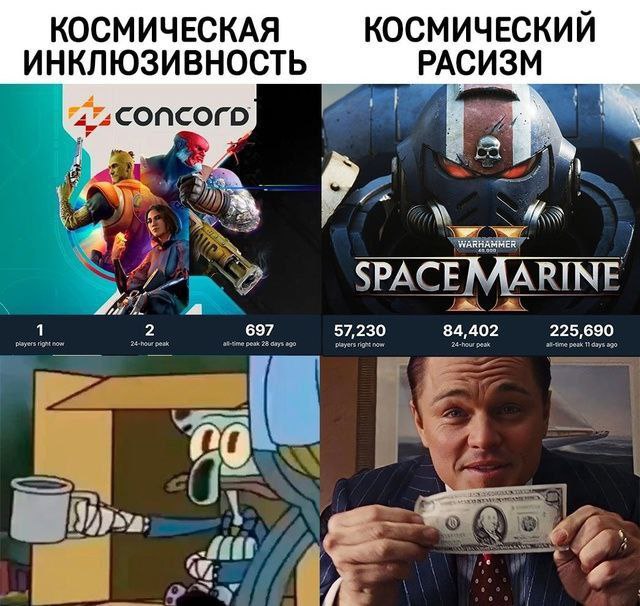 КОСМИЧЕСКАЯ КОСМИЧЕСКИИ ИНКЛЮЗИВНОСТЬ РАСИЗ сопсого Mos <РАС IF fea 697 57,230 84,402 225,690 И