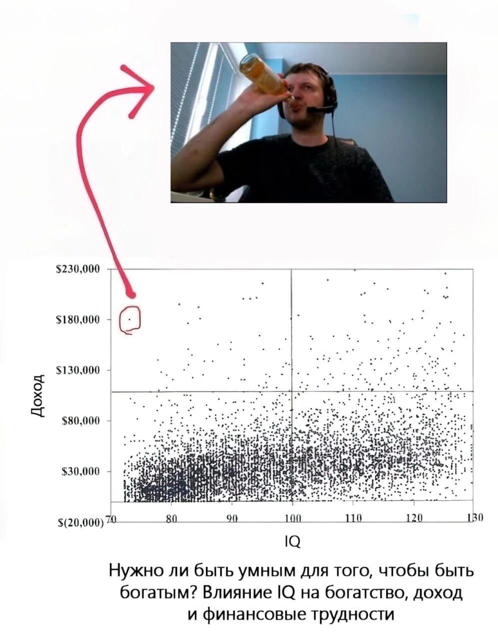 $230,000 $180,000 $130,000 $80,000 $30,000 110 _130 Нужно ли быть умным для того, чтобы быть богатым? Влияние на богатство, доход и финансовые трудности