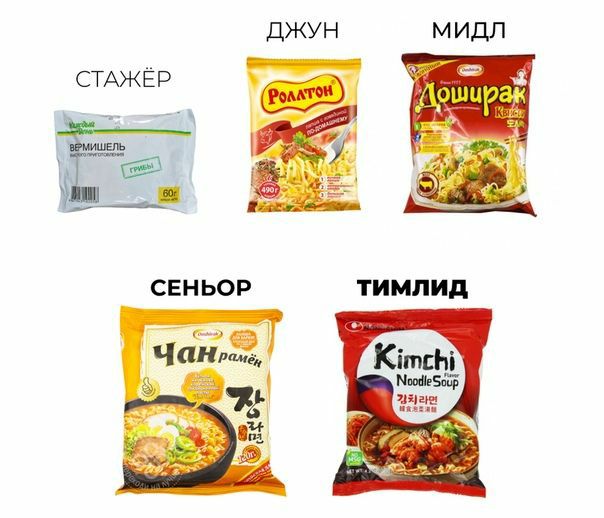 ДЖУН мидл СТАЖЁР CEHbOP Kimchi