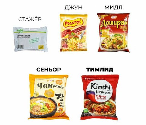 ДЖУН мидл СТАЖЁР CEHbOP Kimchi