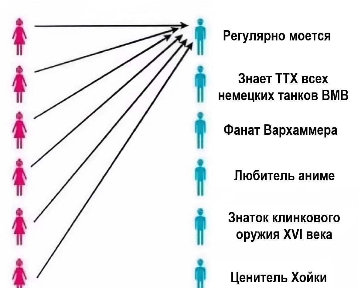 Тока наоборот