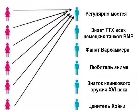 Тока наоборот