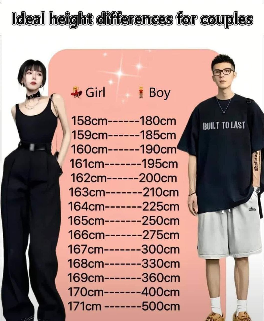 height Girl Boy 5 159cm------185cm 161ст-------195ст 162cm------200cm 163cm-------210cm 164cm-------225cm 165ст-------250ст 166cm-------275cm 168cm-------330cm 169ст-------360ст