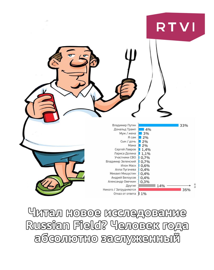 5 а Владимир 4% 33% муж/ 3% 1,4% 0,4% 0,4% 0,4% 0,3% 14% 31% 35% HOBOS Russian Ficlc? roma