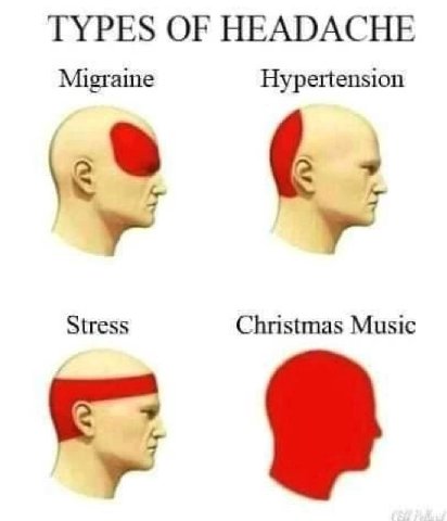 TYPES OF HEADACHE Migraine Hypertension У a Stress Christmas Music