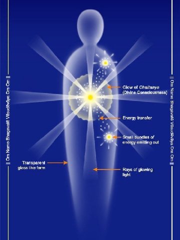 Glow of Chaitanya 3 о (Divine Consciousness) а fuel a 0 nergy transfer 5 5 Small bundles of о emitting out i о 3 о о 3 Transparent glass like form Rays of glowing light