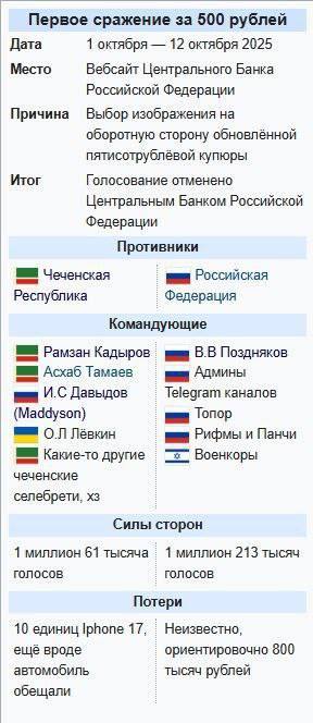 Первое сражение за 500 рублей Дата 1 октября 12 октября 2025 Место Вебсайт Центрального Банка Российской Федерации Причина Выбор изображения на оборотную сторону обновлённой пятисотрублёвой купюры Ито
