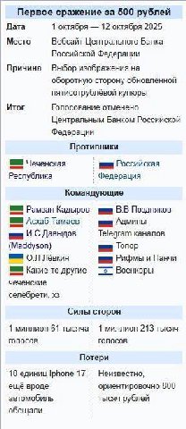 Первое сражение за 500 рублей Дата 1 октября 12 октября 2025 Место Вебсайт Центрального Банка Российской Федерации Причина Выбор изображения на оборотную сторону обновлённой пятисотрублёвой купюры Ито