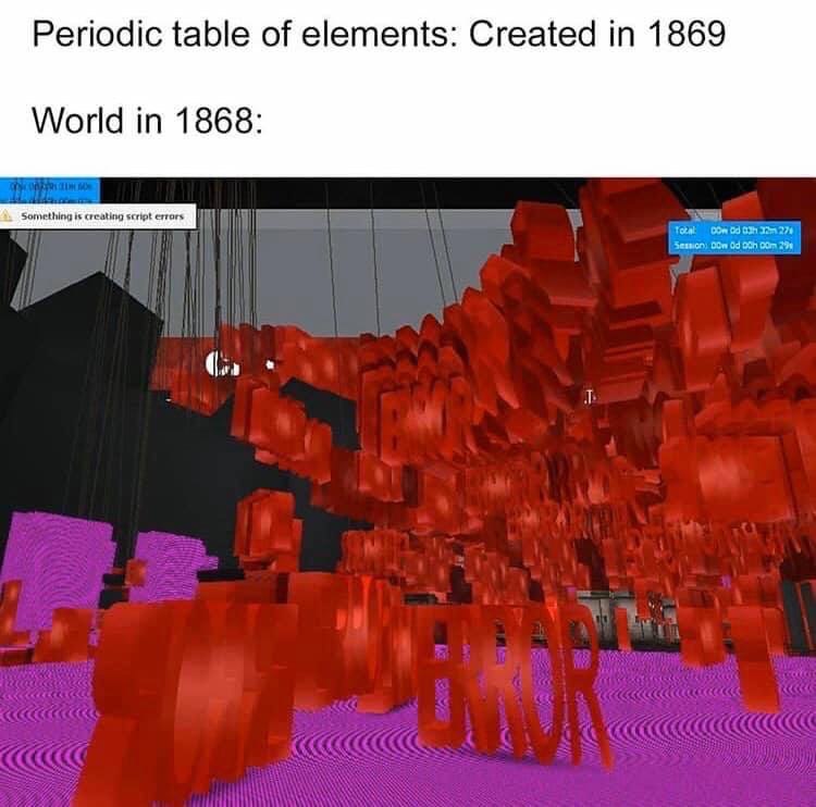 Periodic table of elements: Created in 1869 World in 1868: