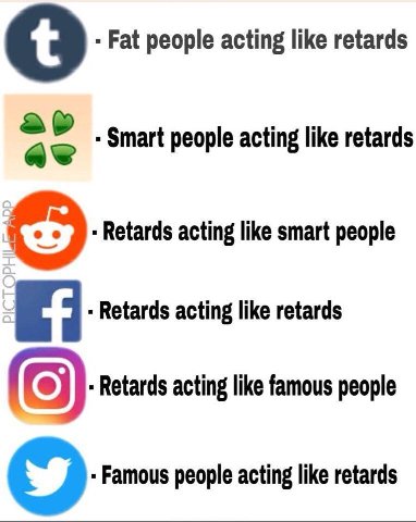о Fat people acting like retards Smart people acting like retards Retards acting like smart people Retards acting like retards Retards acting like famous people Famous people acting like retards