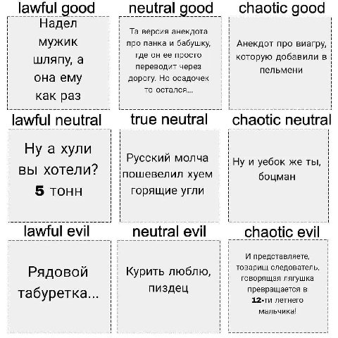 _lawful good пешга! good chaotic good Hagen версия анекдота мужик про панка и бабушку, Анекдот про виагру, где он ее просто шляпу, которую добавили в переводит через пельмени она ему дорогу. Но осадоч