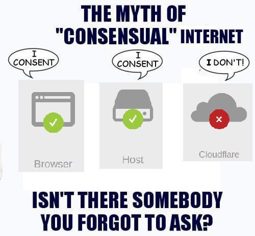 THE MYTH OF “CONSENSUAL" INTERNET ISN'T THERE SOMEBODY YOU FORGOT ТО ASK?