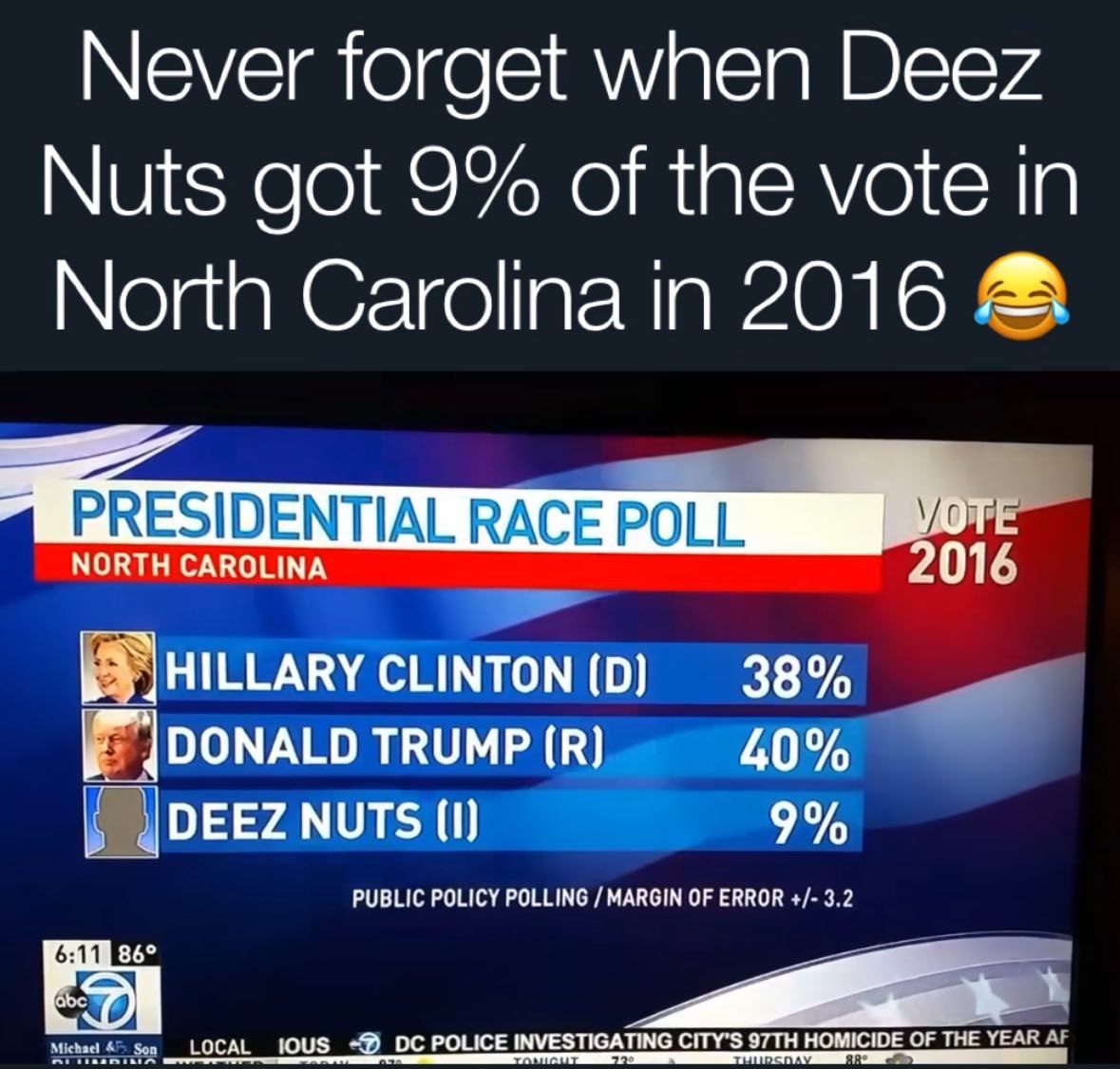 Never forget when Deez Nuts got 9% of the vote in North Carolina in 2016 PRESIDENTIAL RACE POLL \/с NORTH CAROLINA 2016 CLINTON 38% DONALD TRUMP (В) 40% NUTS (1) 9% PUBLIC POLICY POLLING MARGIN OF ERR