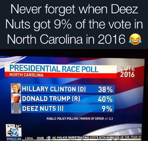 Never forget when Deez Nuts got 9% of the vote in North Carolina in 2016 PRESIDENTIAL RACE POLL \/с NORTH CAROLINA 2016 CLINTON 38% DONALD TRUMP (В) 40% NUTS (1) 9% PUBLIC POLICY POLLING MARGIN OF ERR