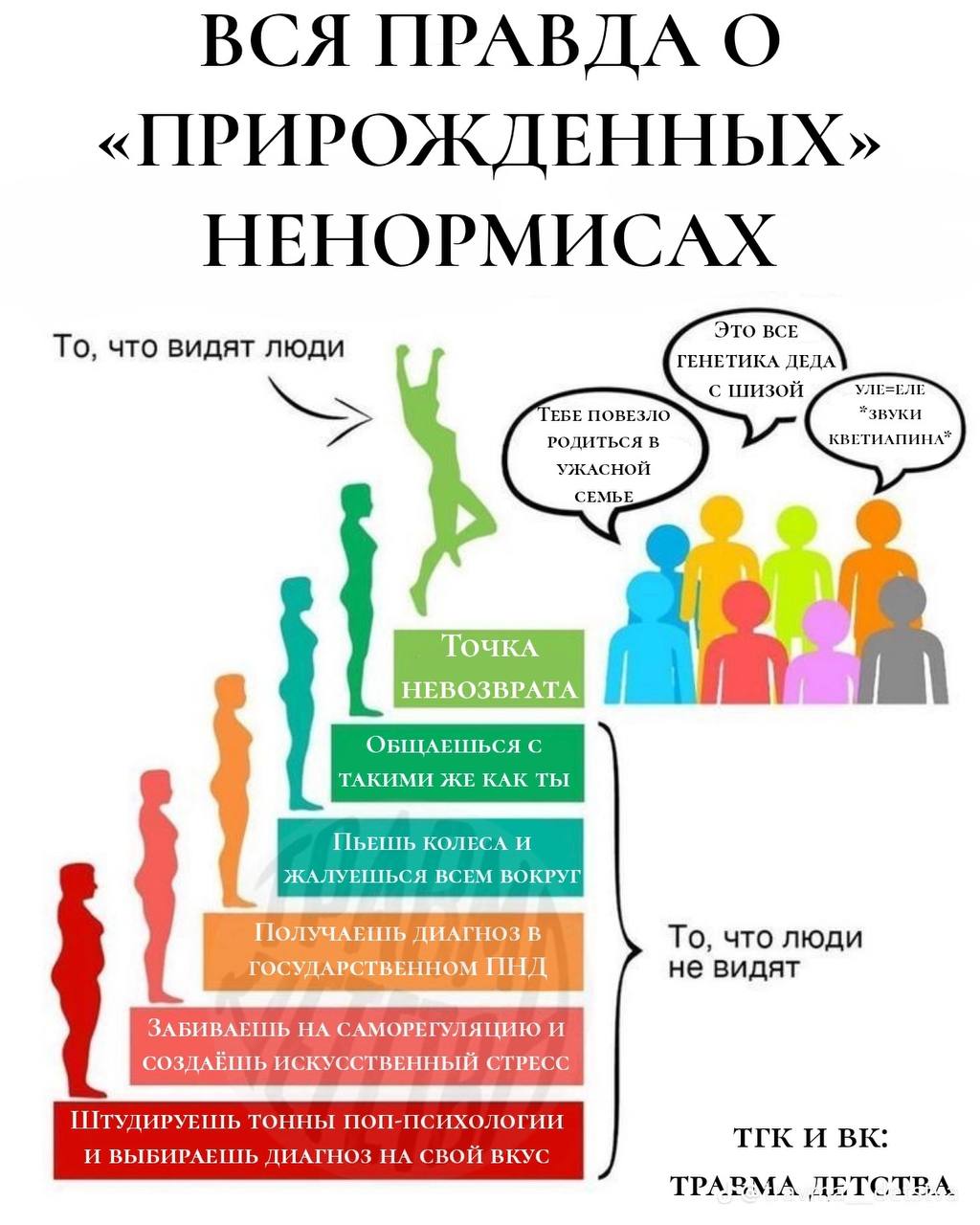 «ПРИРОЖДЕННЫХ» Это ВСЕ 0, ЧТО ВИДЯТ ЛЮДИ ТЕНЕТИКА с шизой EBE ПОВЕЗЛО РОДИТЬСЯ В УЖАСНОЙ СЕМЬЕ, 4 НЕВОЗВРАТА. ОБЩАЕШЬСЯ С ТАКИМИ ЖЕ КАК ТЫ ПЬЕШЬ КОЛЕСА И ЖАЛУЕШЬСЯ ВСЕМ ВОКРУГ ДИАГНОЗ В То, что люди Т